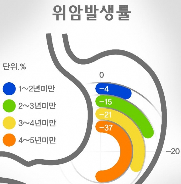 자료 : 서울대병원