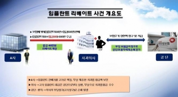 자료 : 서울지방경찰청
