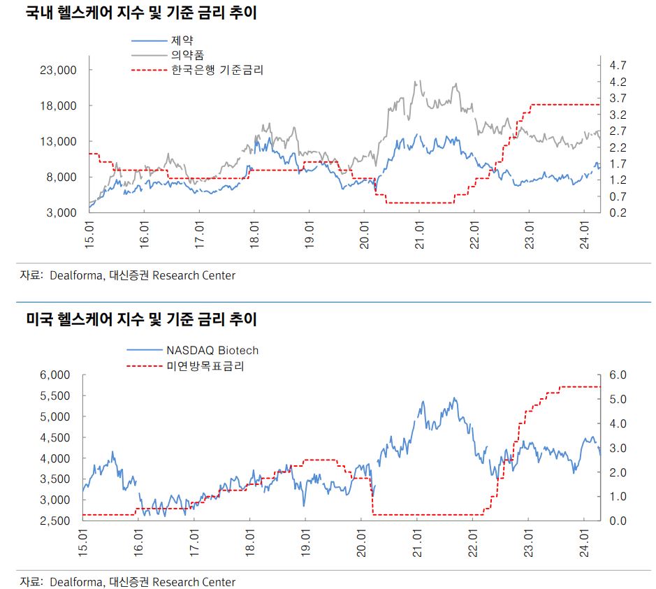 유한ㆍ삼바 등 상승 모멘텀 풍부…하반기 제약ㆍ바이오주 기대감 < 약계 < 뉴스 < 기사본문 - 메디소비자뉴스