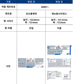 한미약품 '써스펜8시간이알서방정650mg'...제조원 등 변경 - 뉴스 썸네일 이미지