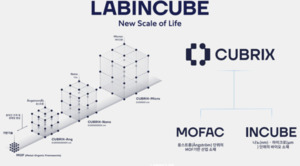 랩인큐브, 미래에셋증권과 상장 주관 계약...MOF 기반 소재 플랫폼 고도... - 뉴스 썸네일 이미지
